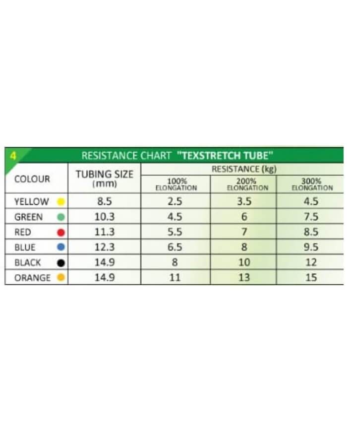 RESISTANCE TUBES3